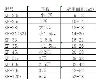 菏泽市空调维修