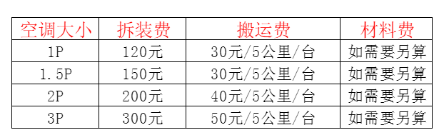 菏泽市空调移机及费用电话在哪里找